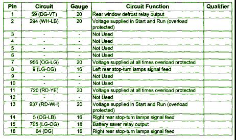 2005 f-150 central junction box|central junction box diagram.